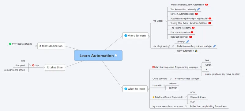 Learn Automation